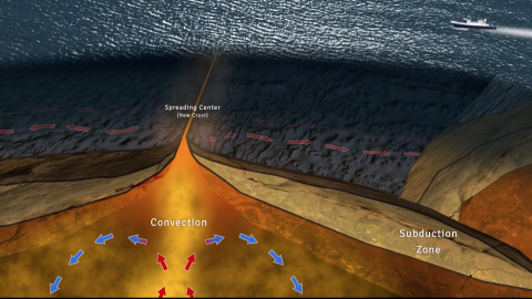 Graphic showing tectonic spreading center 