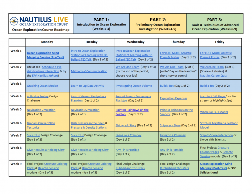 Screenshot of the Exploration Course roadmap