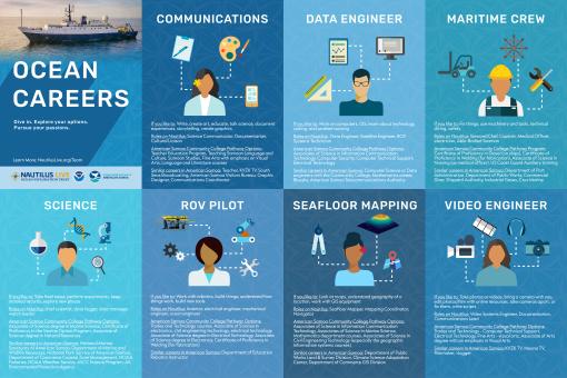 Ocean Careers for AS poster