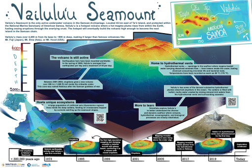 Vailulu'u seamount poster